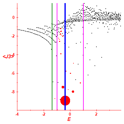 Peres lattice <J3>